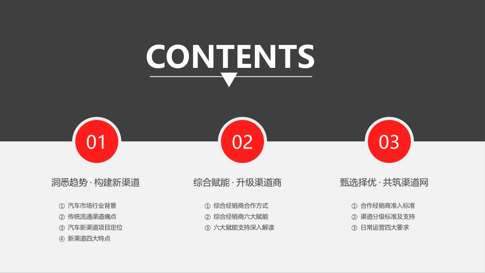 JD汽车商城项目招商手册_第2页
