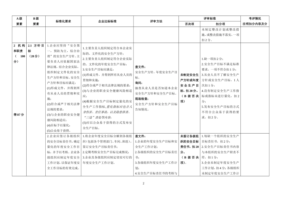 安全生产标准化自评检查表_第2页