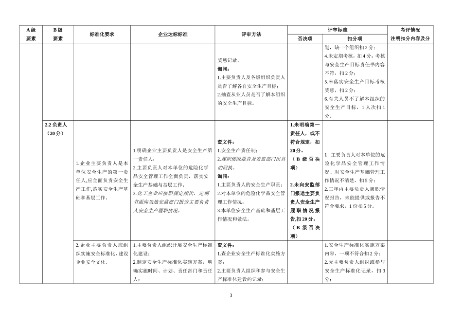安全生产标准化自评检查表_第3页