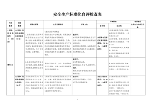 安全生产标准化自评检查表
