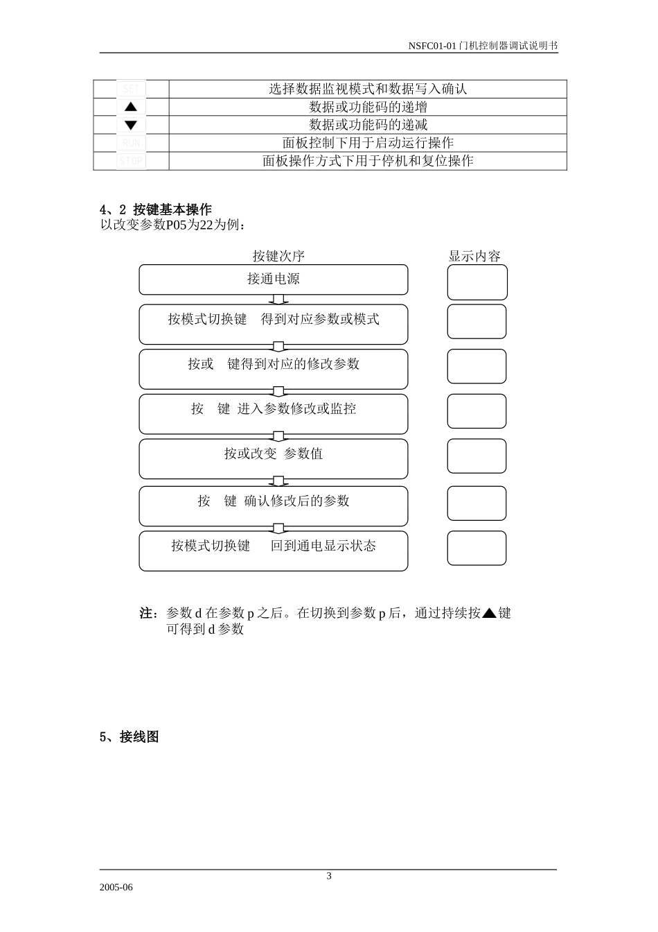 NSFC01-01-申菱新门机控制器调试说明书_第3页