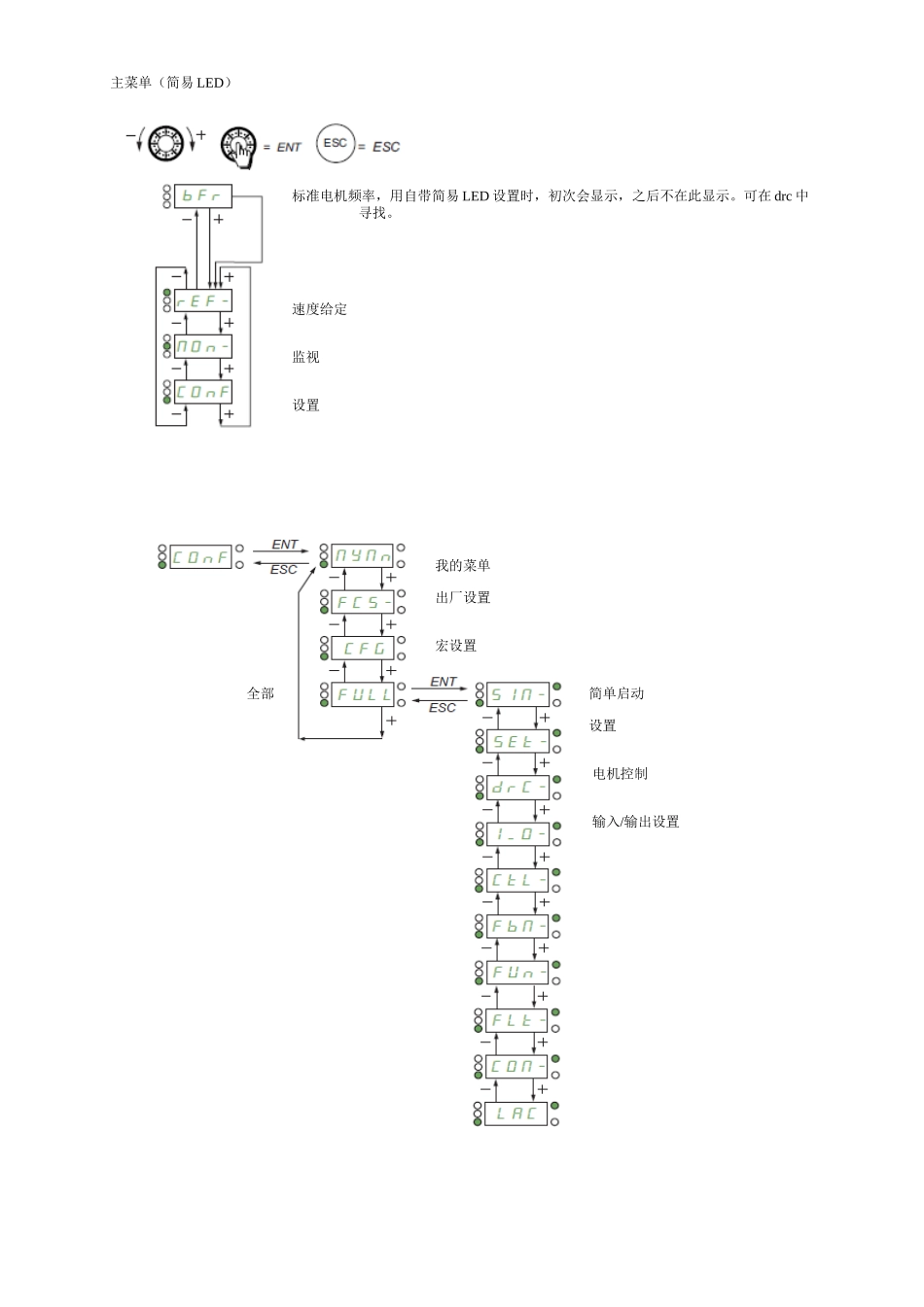 ATV320调试参数_第2页