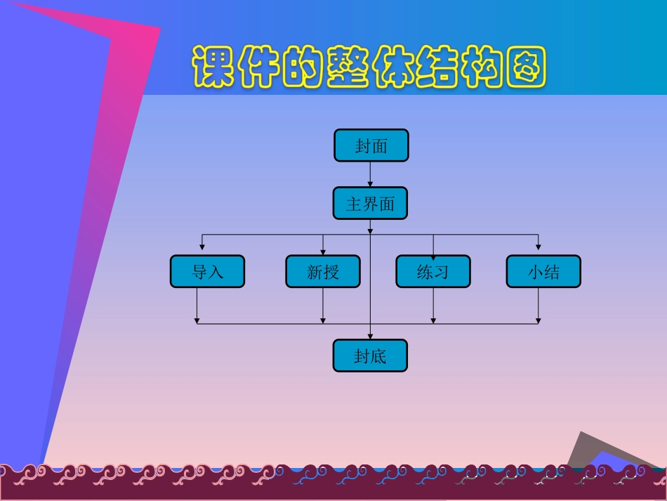 PPT课件制作培训课件_第3页