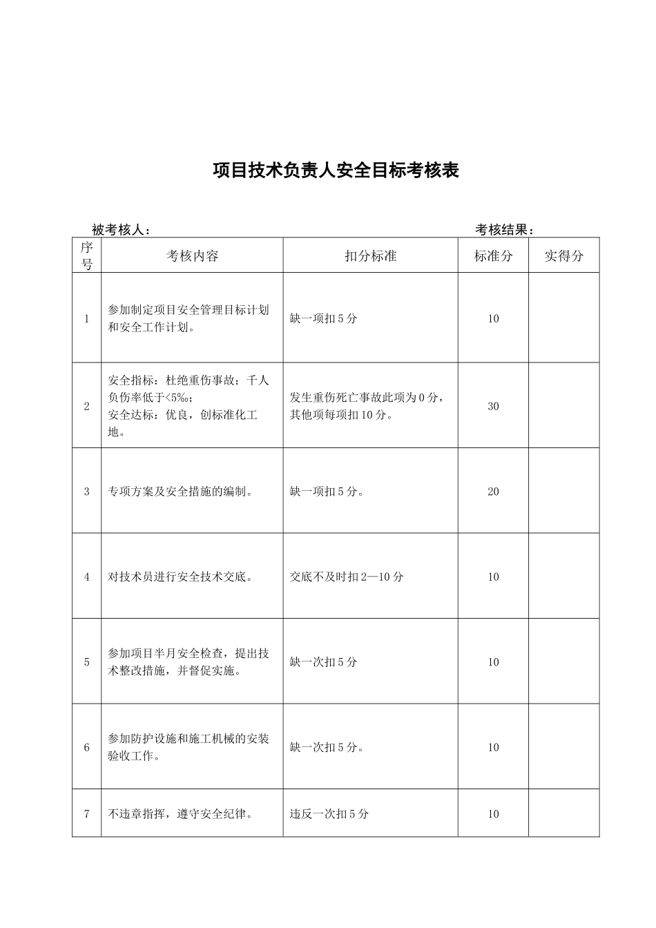 安全目标考核表_第2页