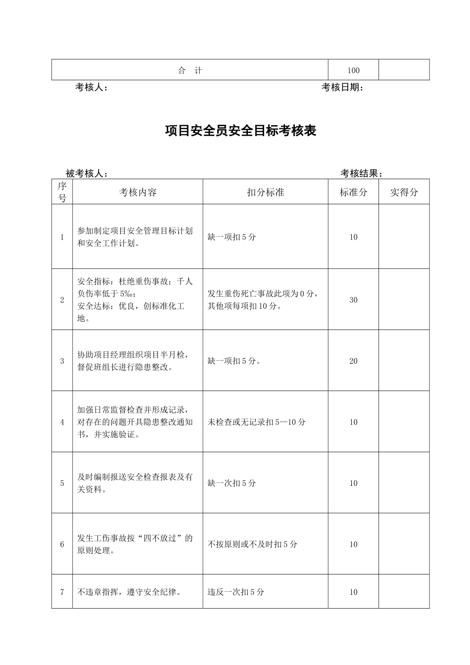 安全目标考核表_第3页