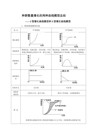 J型增长曲线和S型增长曲线