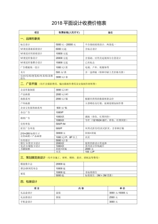 2018最新最全平面设计收费价格表
