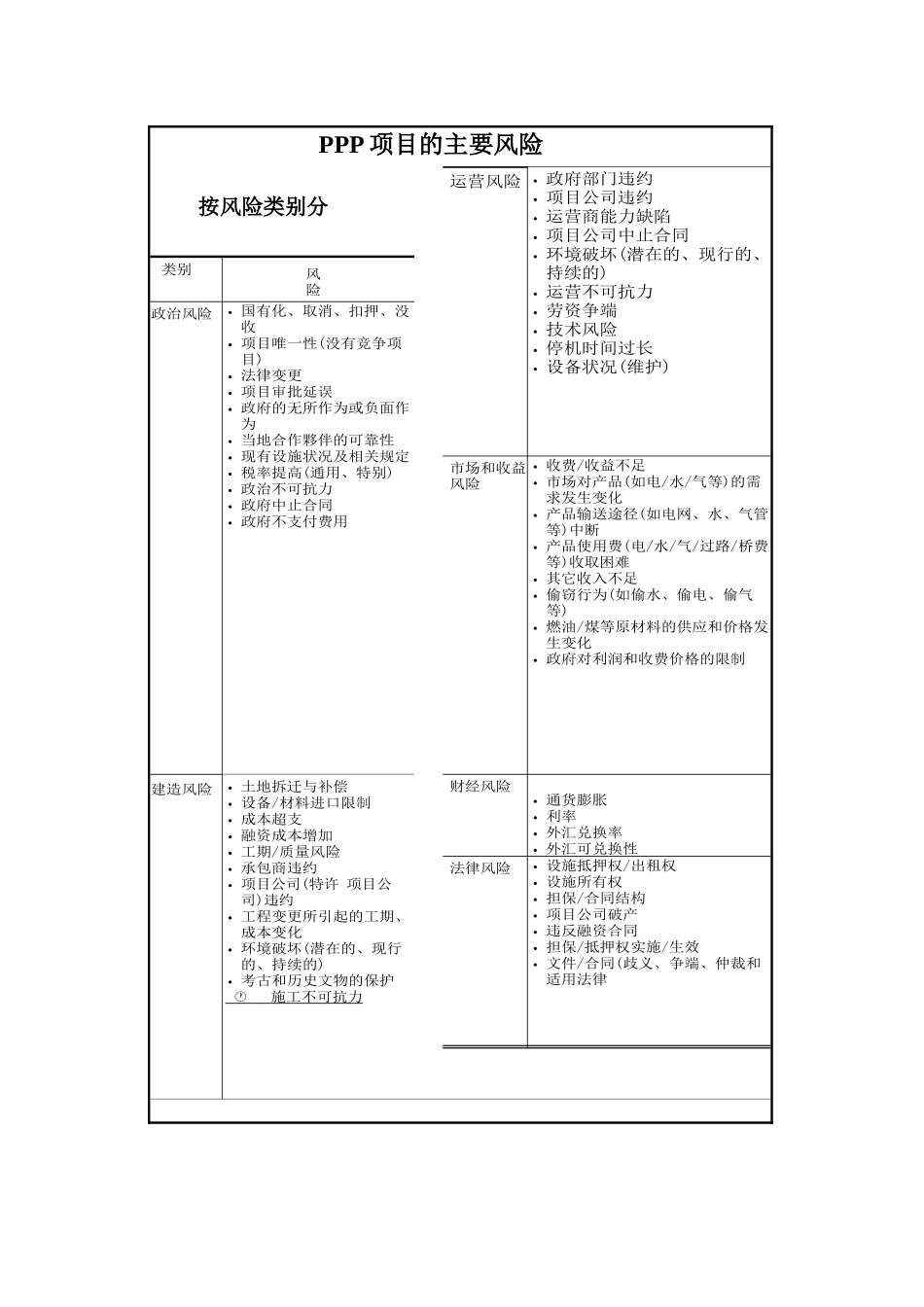 PPP项目风险管理及对策_第2页