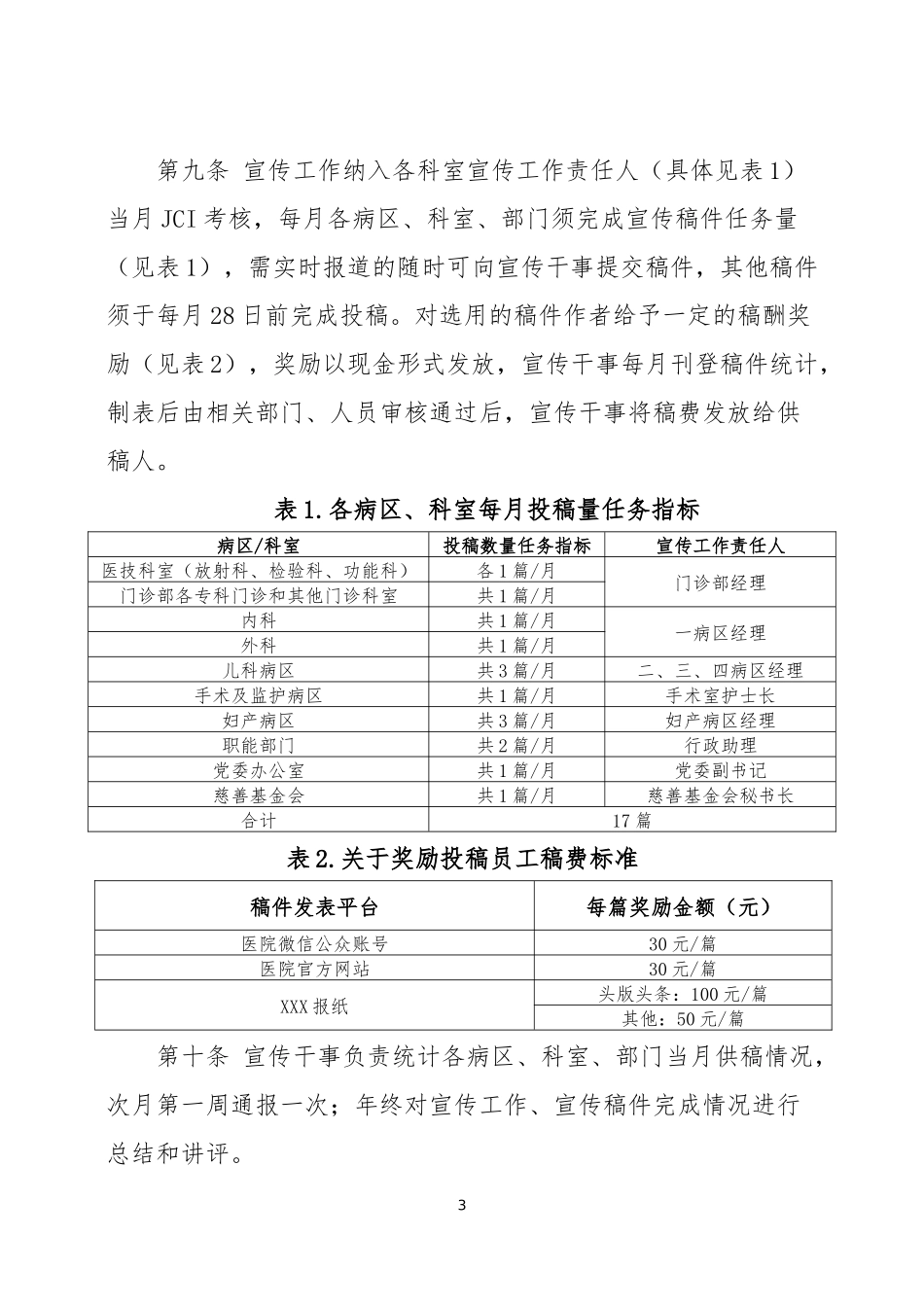 XX医院自媒体宣传投稿管理办法_第3页