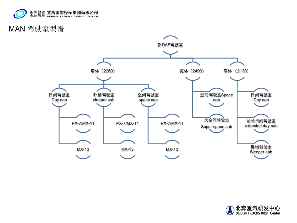 DAF全系列驾驶室介绍_第2页