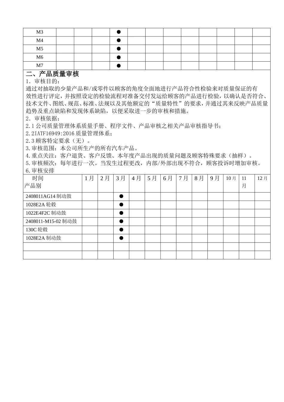 IATF16949  年度内审审核方案_第2页