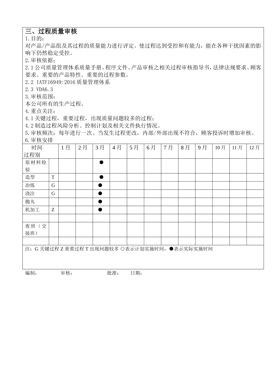 IATF16949  年度内审审核方案_第3页