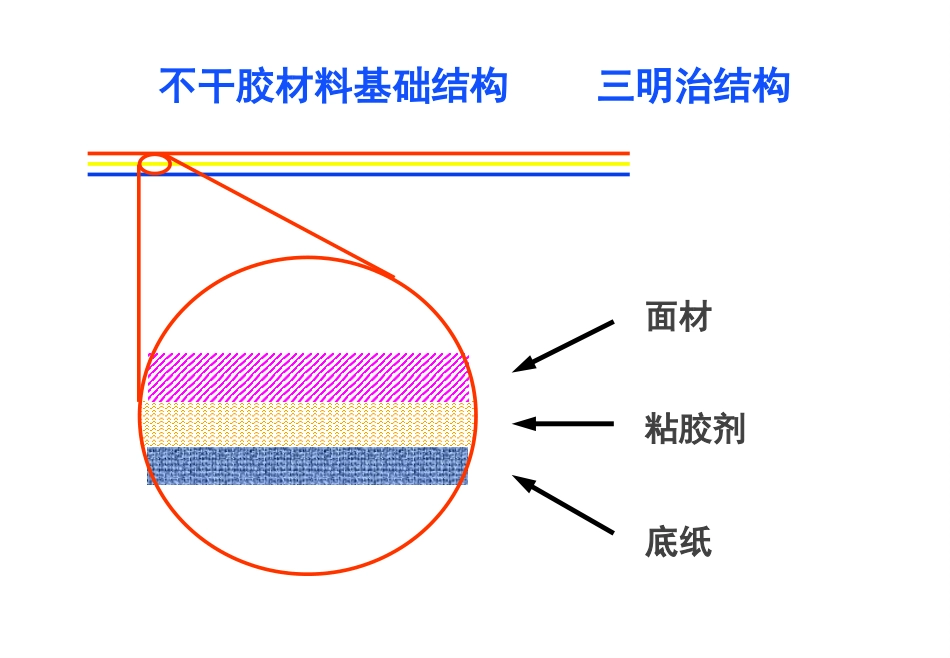 不干胶基础知识_第3页