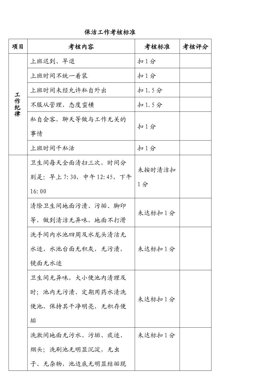 保洁工作考核标准_第1页