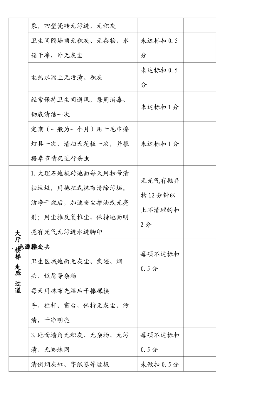 保洁工作考核标准_第2页
