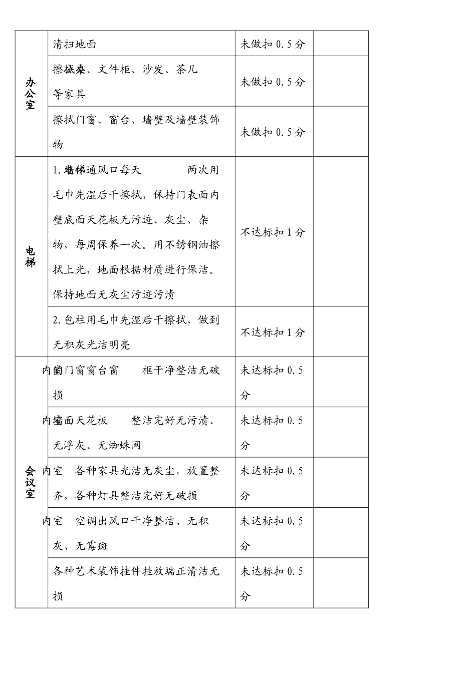 保洁工作考核标准_第3页