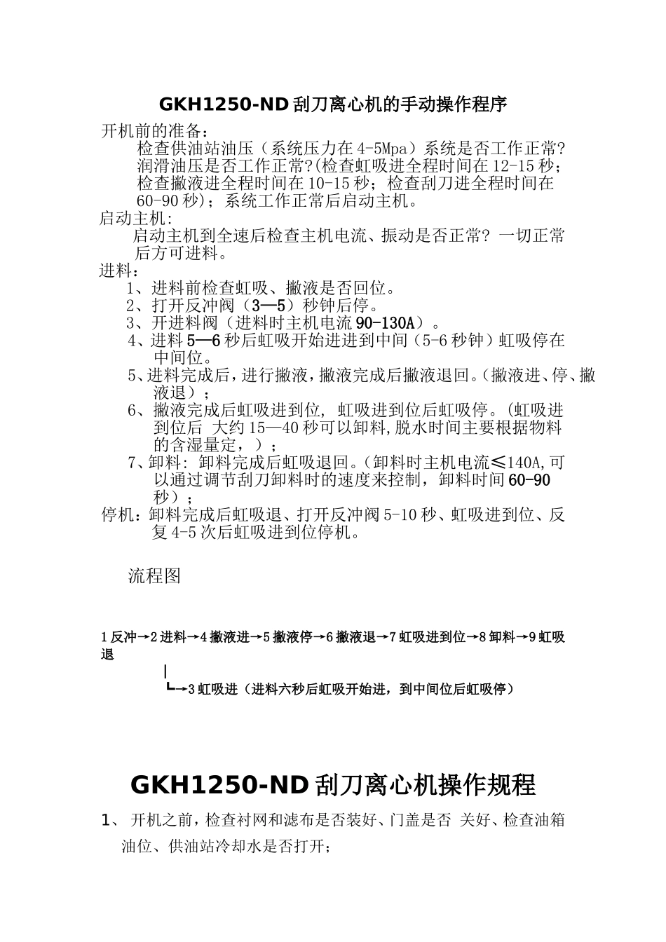 GKH1250-ND操作程序操作规程_第1页