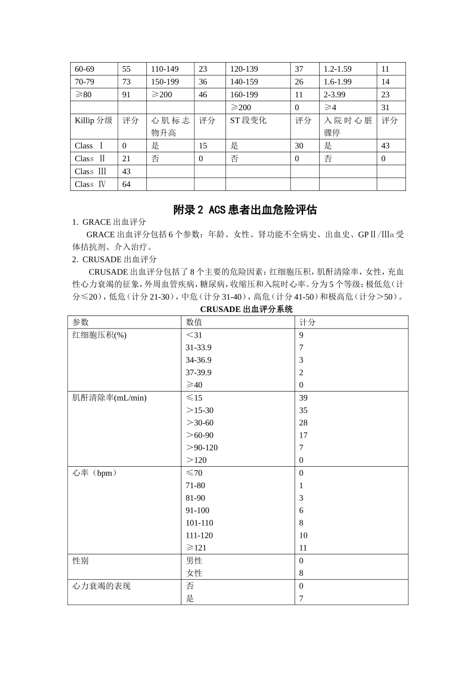 TIMI和GRACE评分_第2页