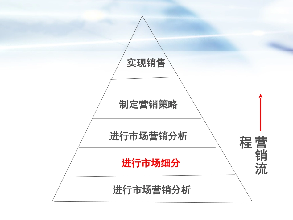 XX餐厅营销策划方案(PPT45)_第2页