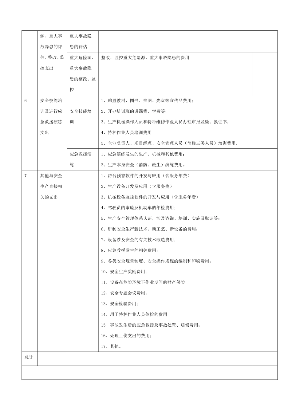 安全环保资金投入项目清单_第3页