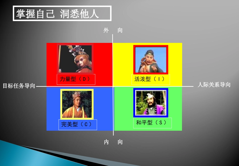 DISC性格测试及全面分析_第1页