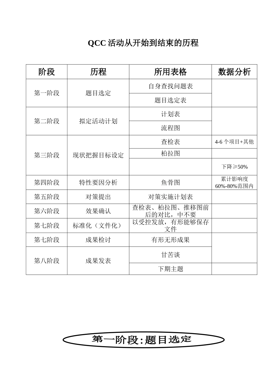 QCC学习手册 (2)_第3页