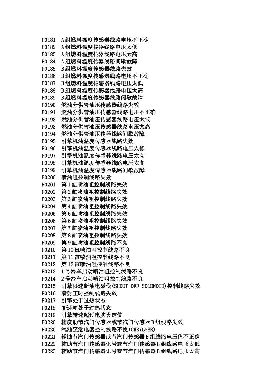 OBD-II标准故障代码表_第3页