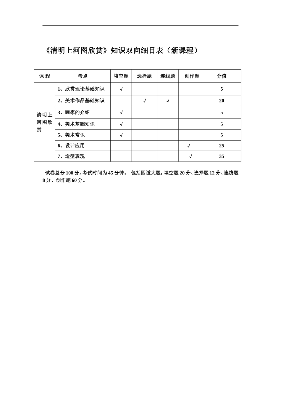 《清明上河图欣赏》知识双向细目表（新课程_第1页
