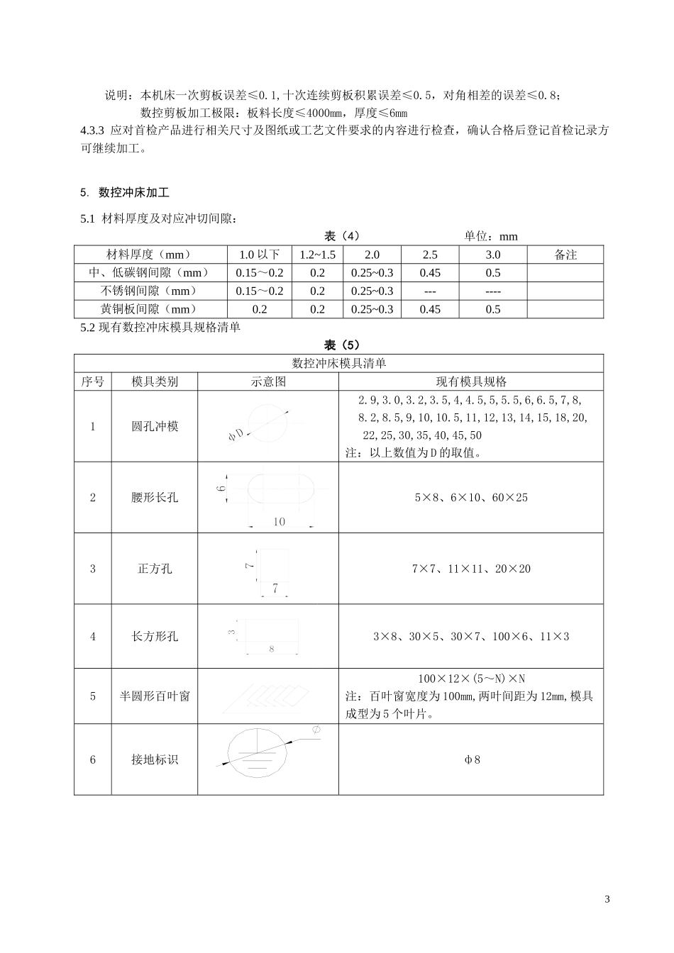 钣金加工工艺标准_第3页