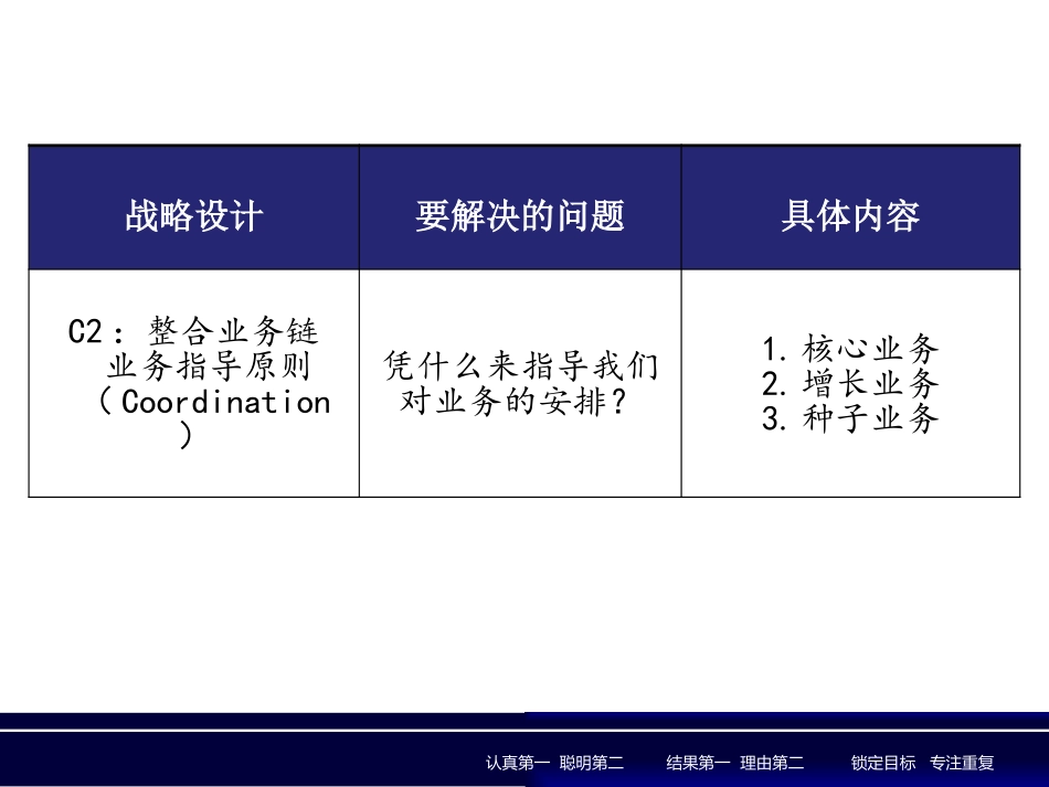 C2—规划业务链_第2页