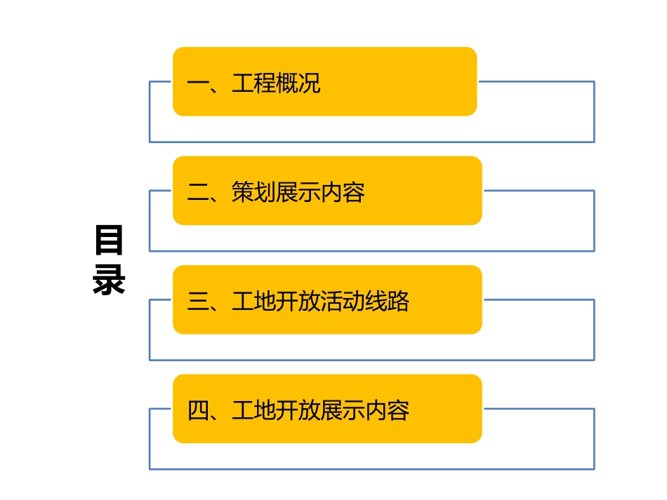 xx项目质量安全观摩会方案实施总结_第2页