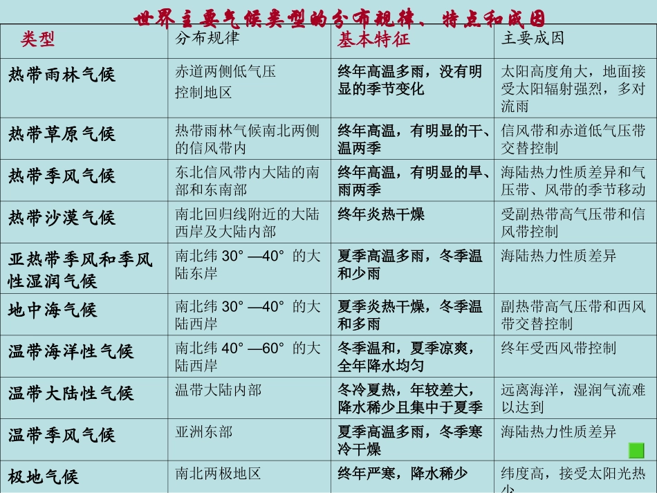 ）世界气候类型_第3页