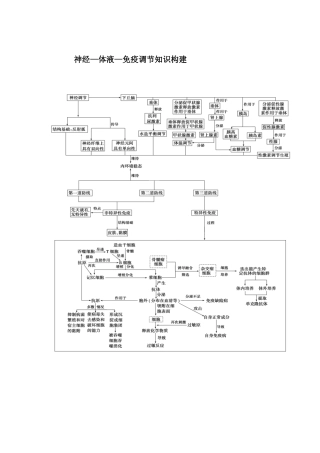 神经—体液—免疫调节知识构建