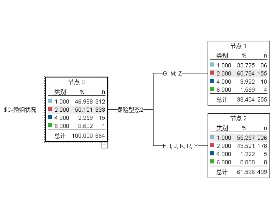 保险业商务数据挖掘_第2页