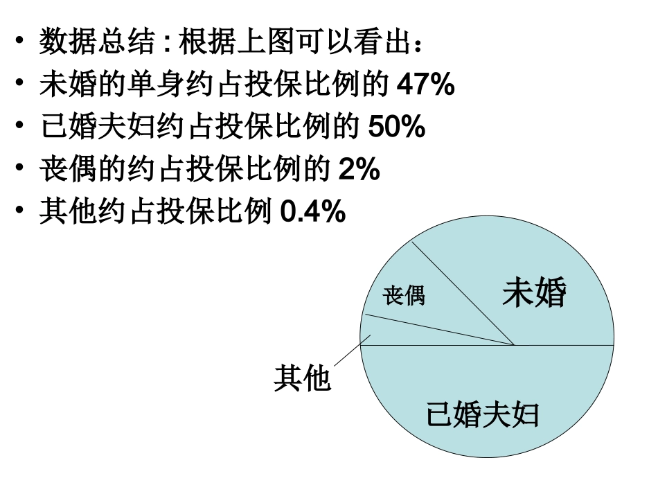 保险业商务数据挖掘_第3页