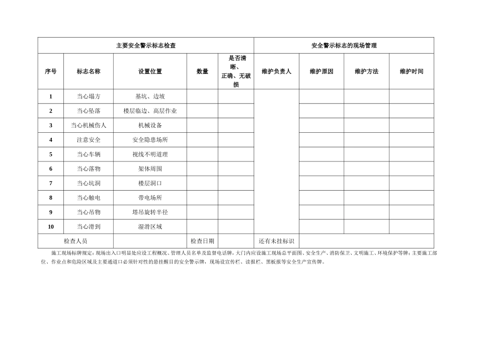 安全警示标志、标牌定期检查维护记录_第2页