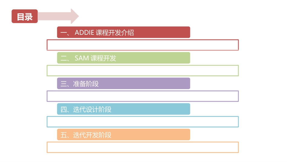 SAM课程设计与开发_第2页