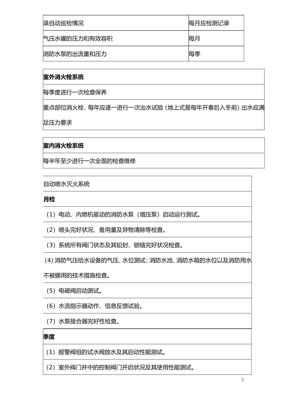 2018一级消防工程师维护周期总结 (2)_第2页