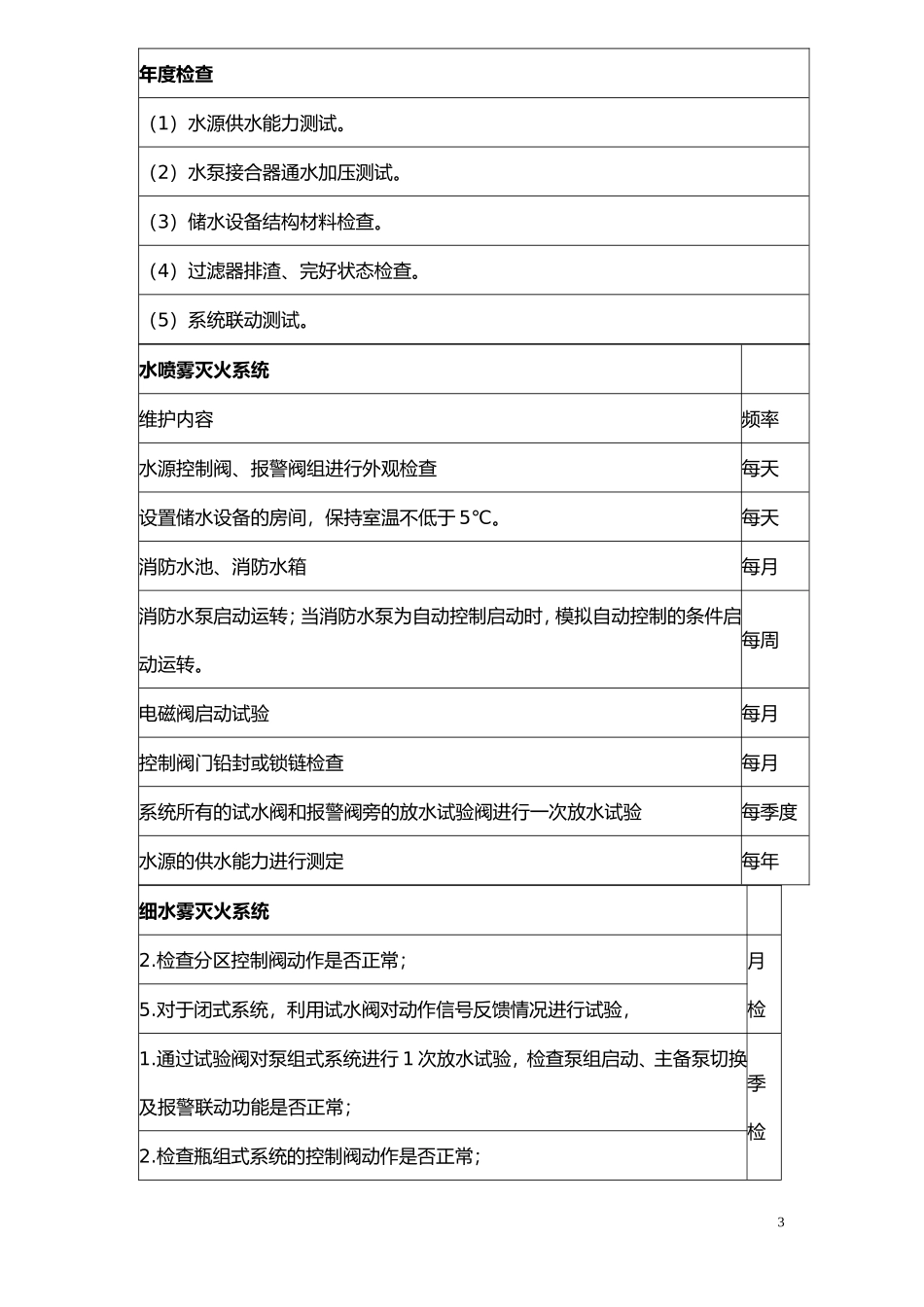 2018一级消防工程师维护周期总结 (2)_第3页