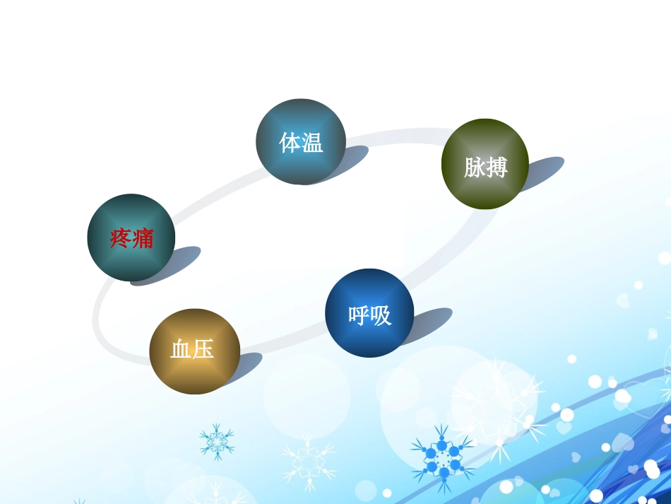 癌痛的规范化护理_第2页