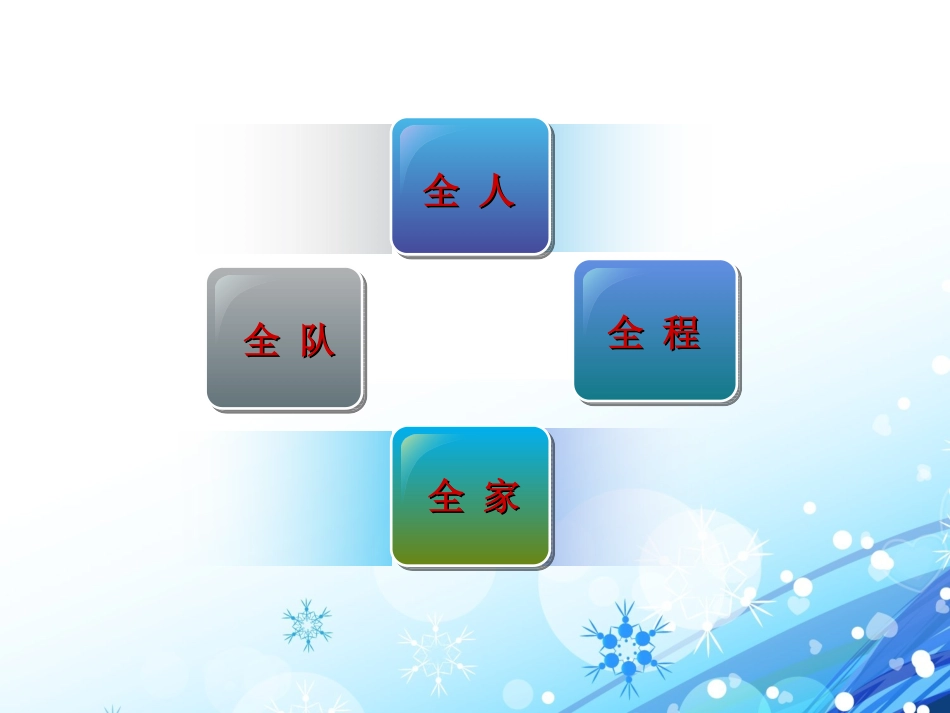 癌痛的规范化护理_第3页