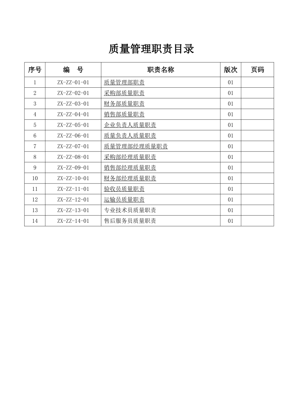 2018最新医疗器械质量岗位职责_第2页