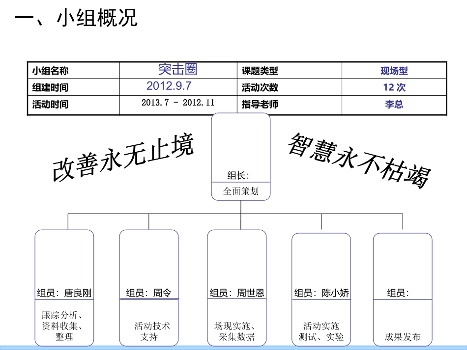 QC改善成果发布模板 (2)_第3页