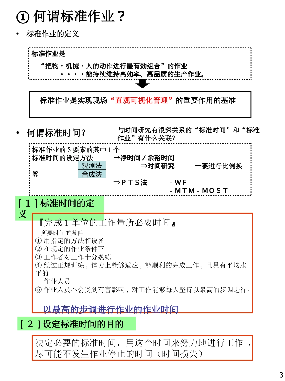标准作业手顺书(中文)ver1.0_第3页