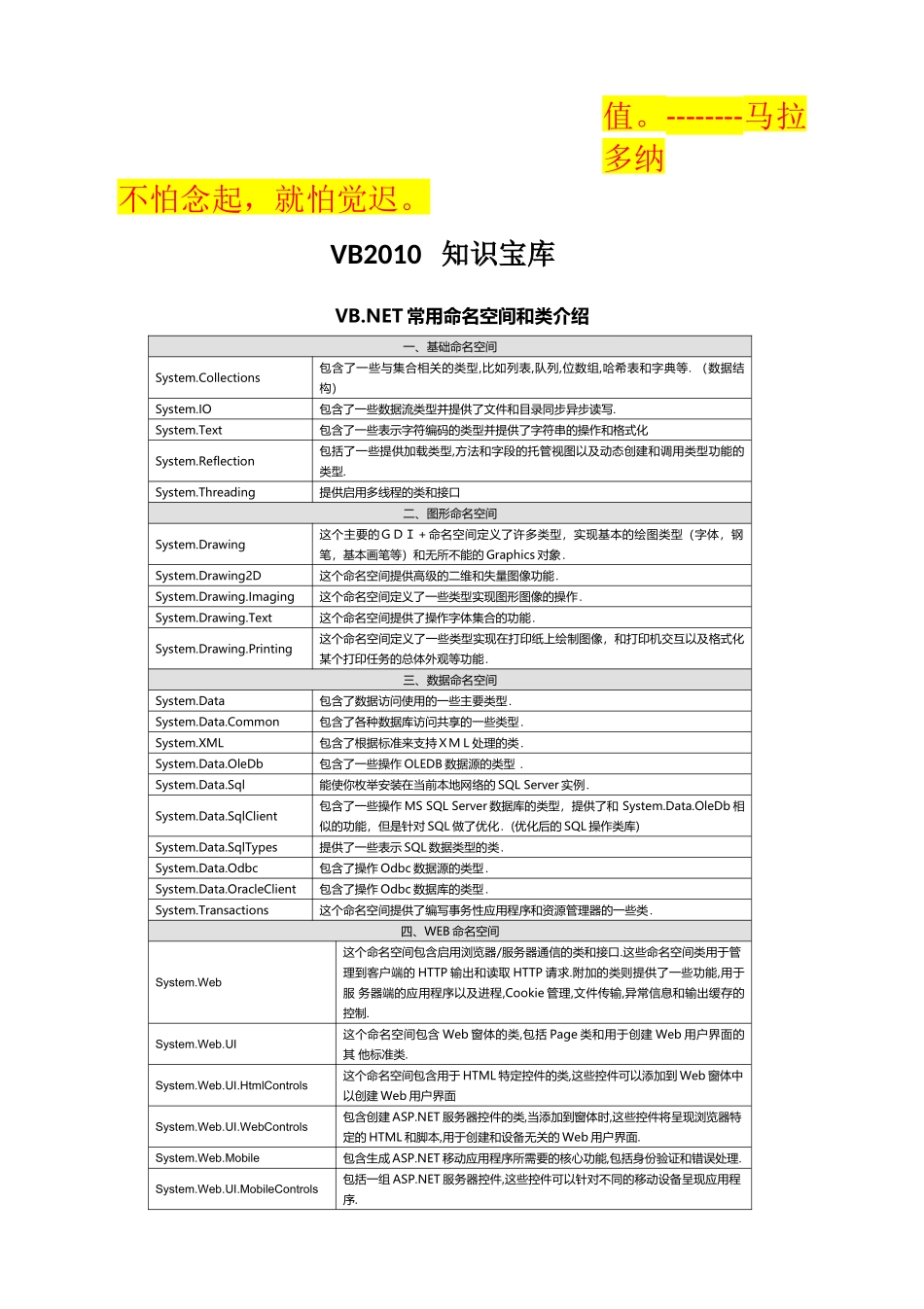 VB2010从入门到精通_第2页