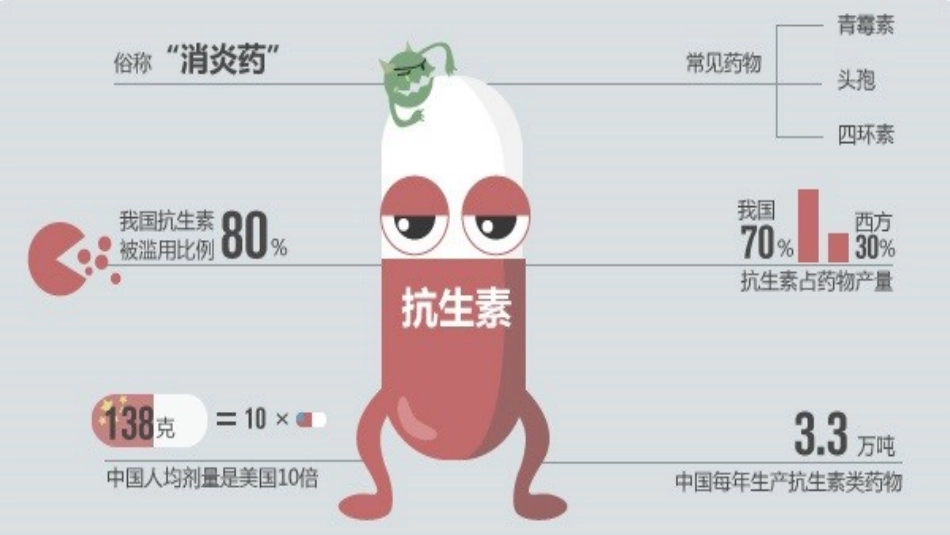 AMS：抗菌药物合理应用管理_第3页