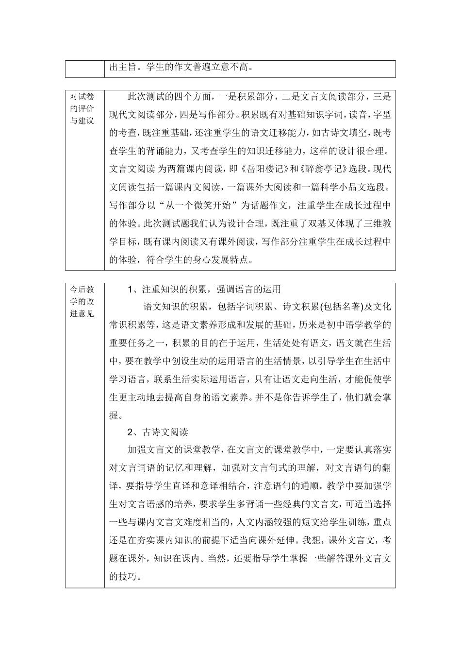 八年级语文试卷分析和意见反馈表_第2页