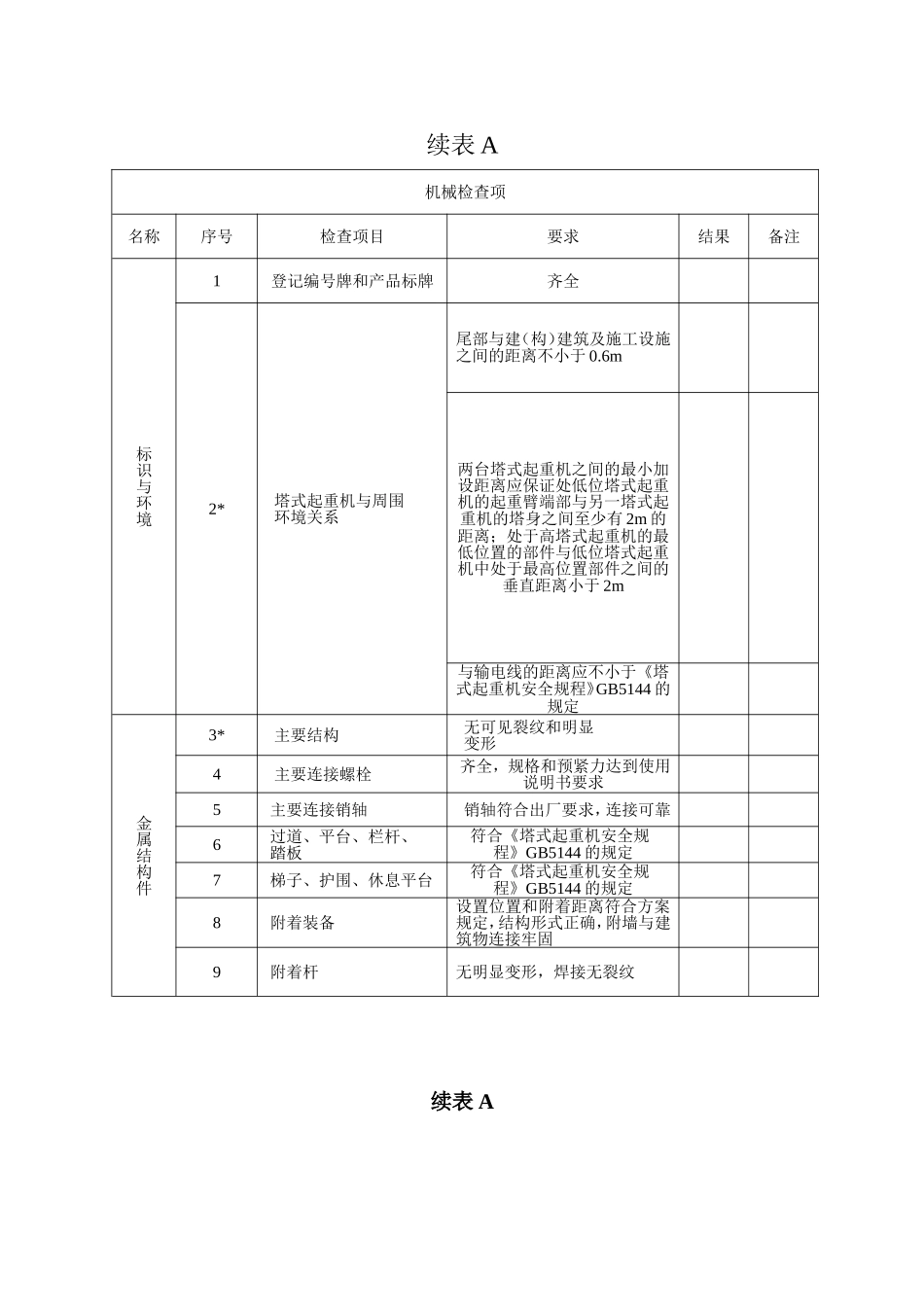 JGJ196-2010全部附表_第2页