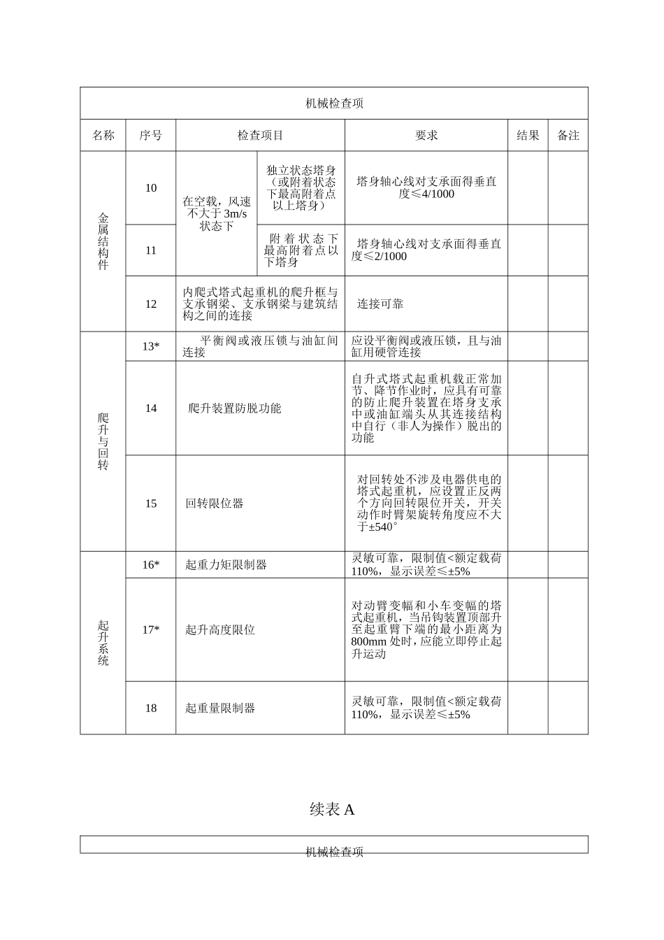 JGJ196-2010全部附表_第3页