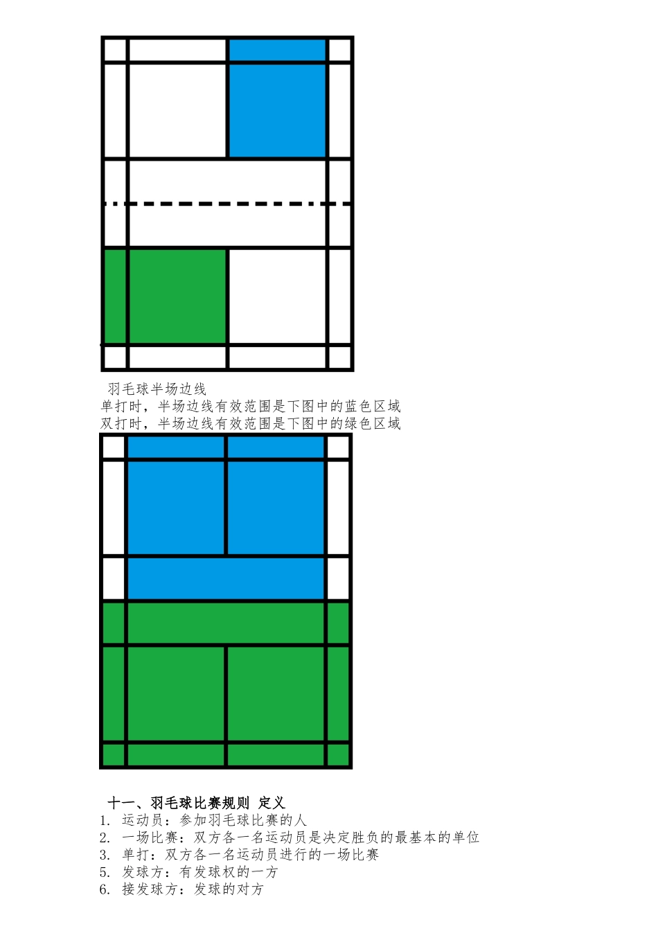 2018年最新羽毛球比赛规则_第2页